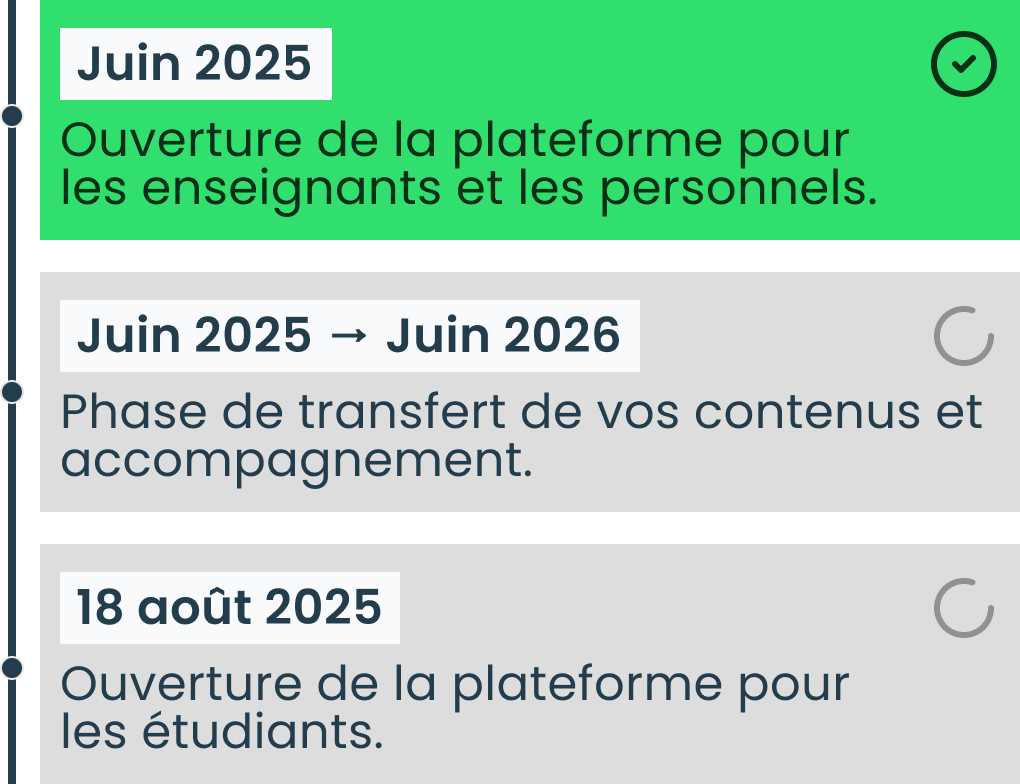 frise reprenant les étapes du lancement de la plateforme